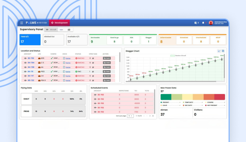 Pakistan Air force | Enhancing Reliability and Performance with Containerized DevOps Solutions
