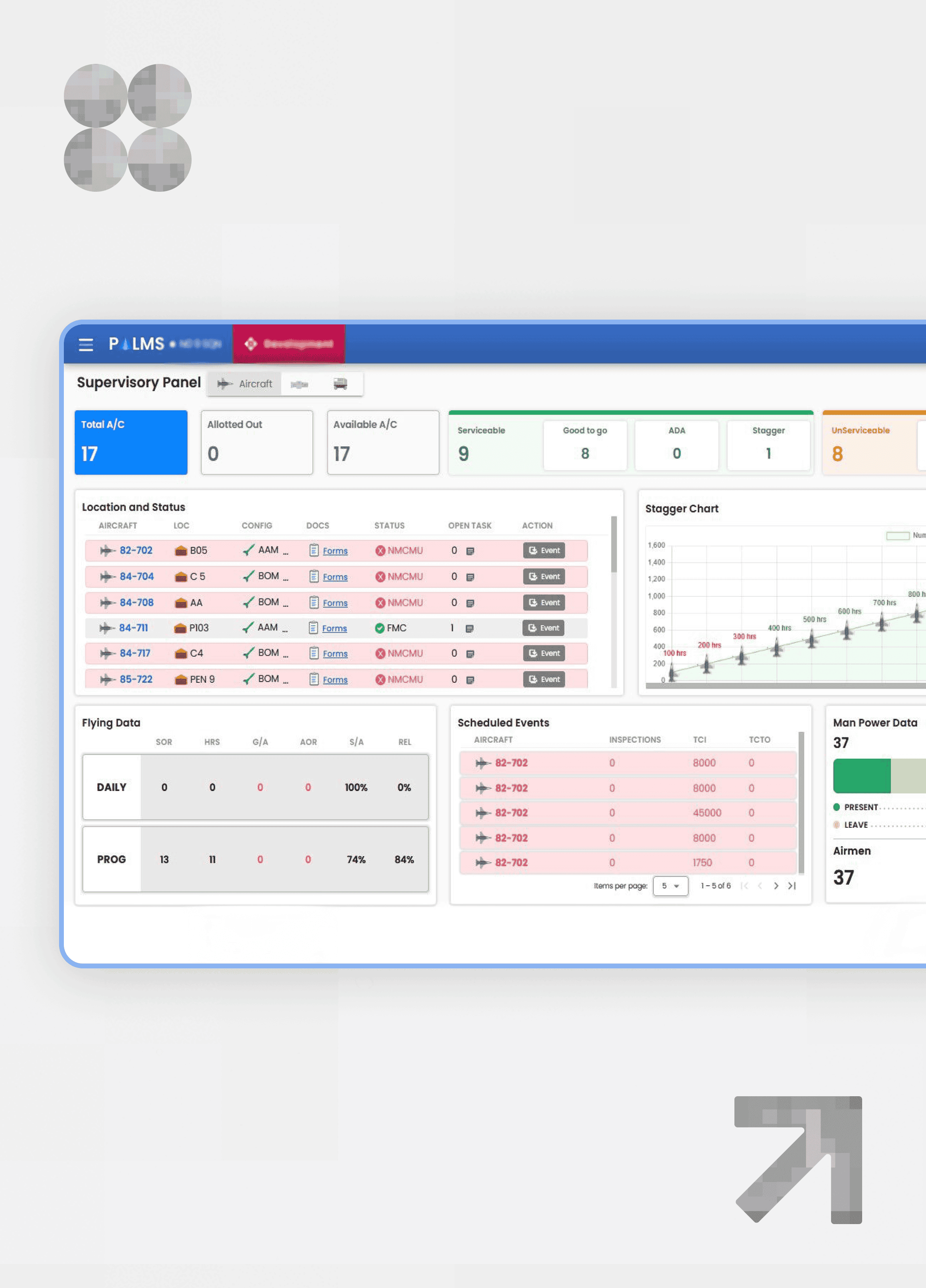 Pakistan Airforce | Enhancing Reliability and Performance with Containerized DevOps Solutions