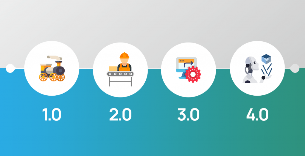 How Industry 4.0 Technologies Can Impact Your Business