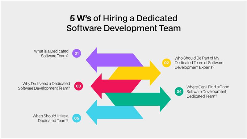 5 W’s of Hiring a Dedicated Software Development Team