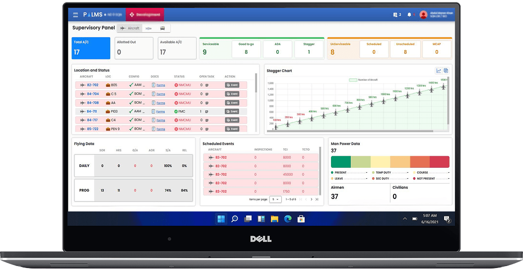 Solution Overview