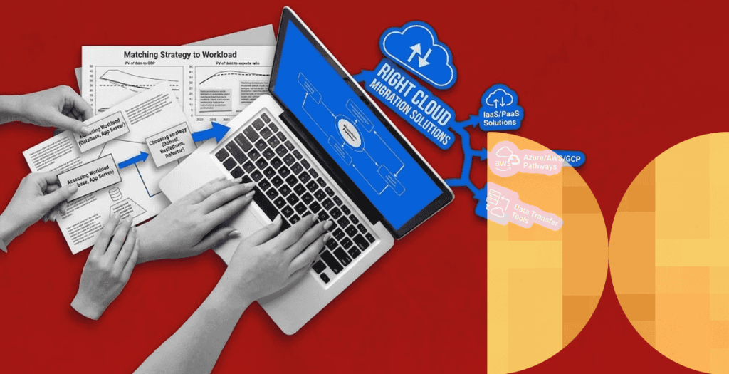 Cloud Migration Solutions – How to Match Your Strategy to the Right Workload